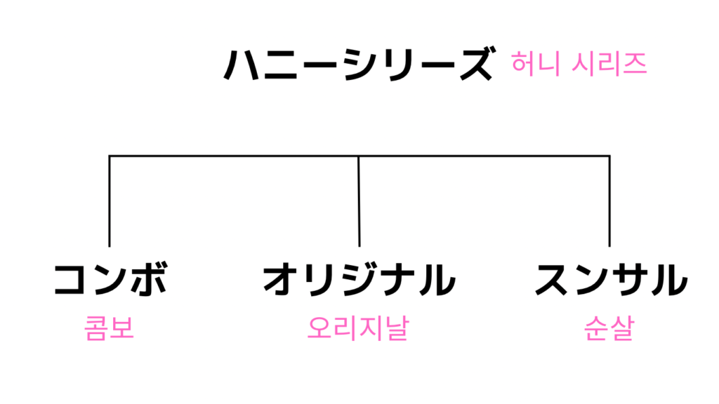 kyochon （キョチョン） チキン ハニーシリーズ　メニュー　ハニーコンボ