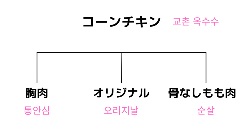 kyochon チキン とうもろこし コーンチキン メニュー